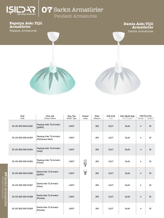 Turkiye, Electric and Electronic, Electrical Supplies – Instrument, Lighting Poles, Lighting Systems – Bulbs